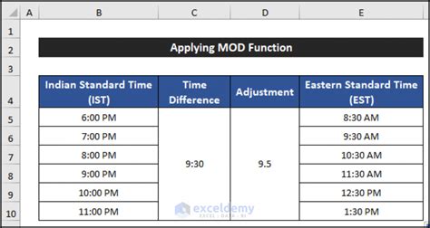 9.30 pm ist to est|IST to EDT Converter .